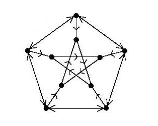 A bidirected orientation of the Petersen graph